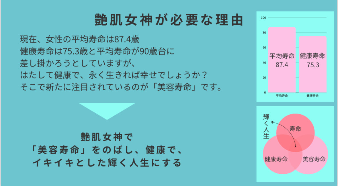 次世代美容成分W配合【艶肌女神】サプリメント