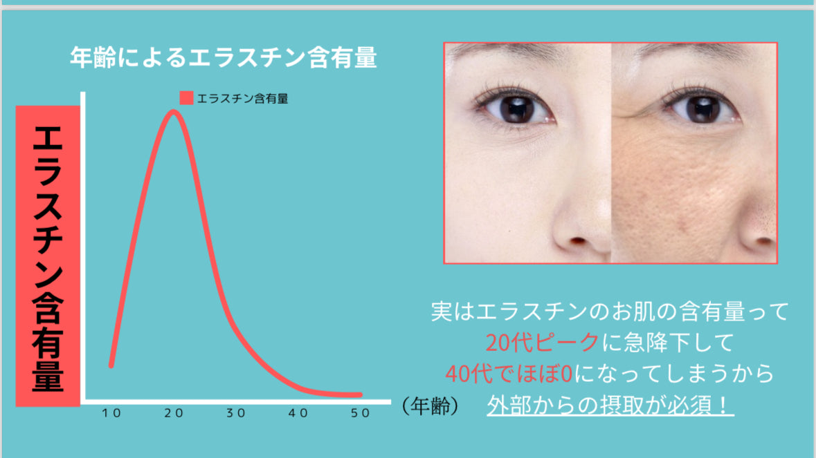 次世代美容成分W配合【艶肌女神】サプリメント