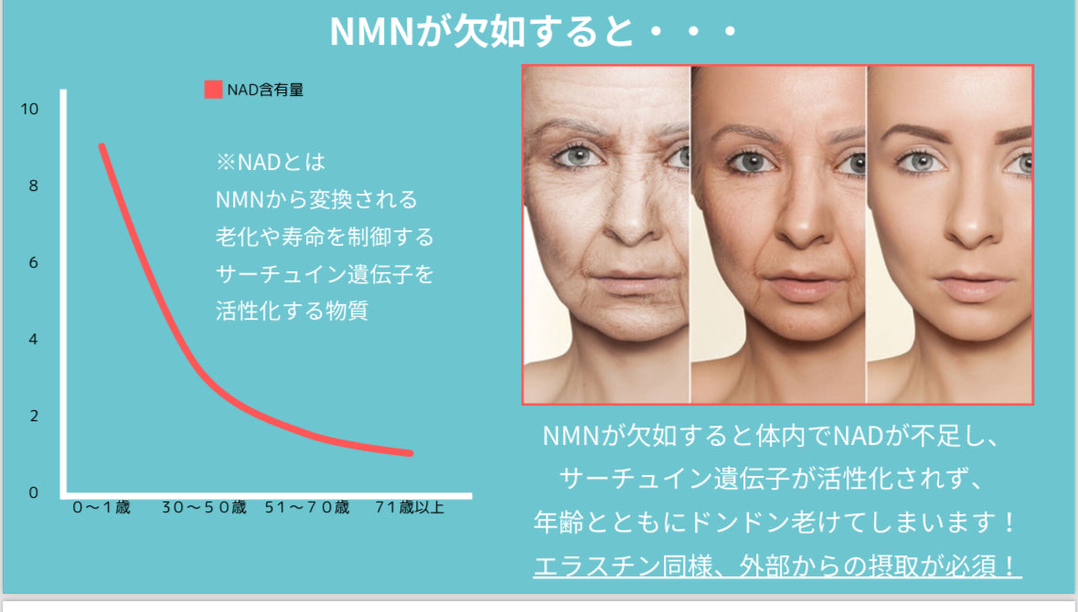 次世代美容成分W配合【艶肌女神】サプリメント