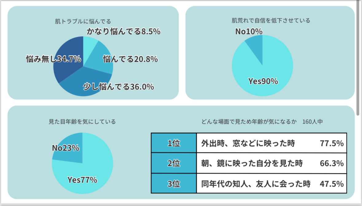 次世代美容成分W配合【艶肌女神】サプリメント