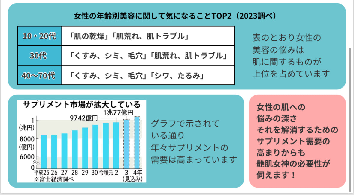 次世代美容成分W配合【艶肌女神】サプリメント