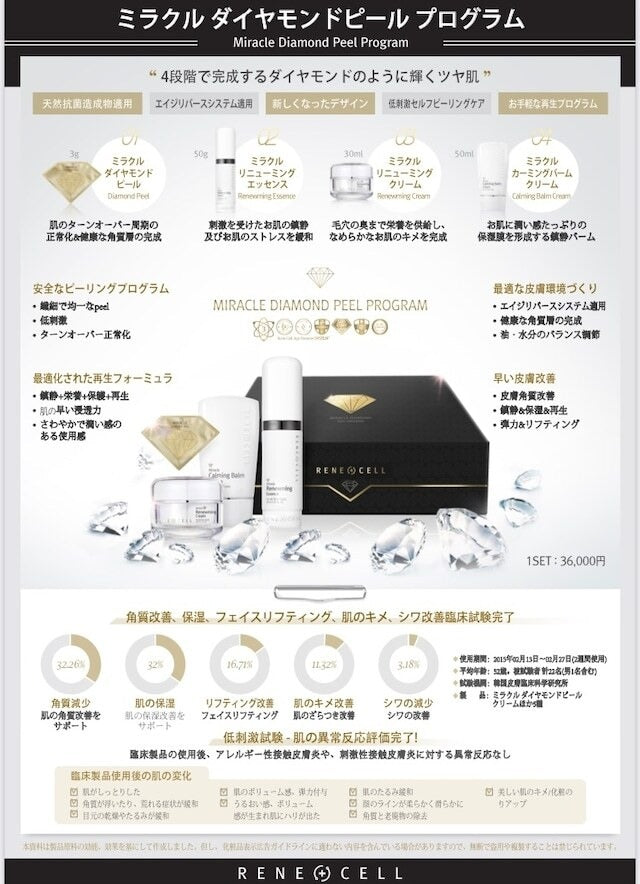 奇跡の5日間集中ホームプログラム《ミラクル ダイアモンドピーリング》